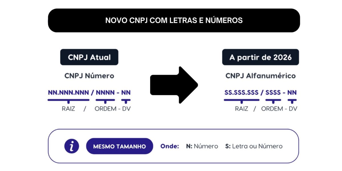 CNPJ ALFANUMÉRICO